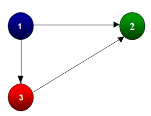 grafo1